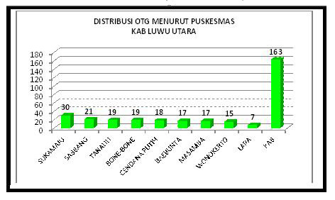Dua PDP di Luwu Utara, Satu Dinyatakan Negatif Virus Corona, Satunya Tunggu Hasil Tes dari BBLK Makassar