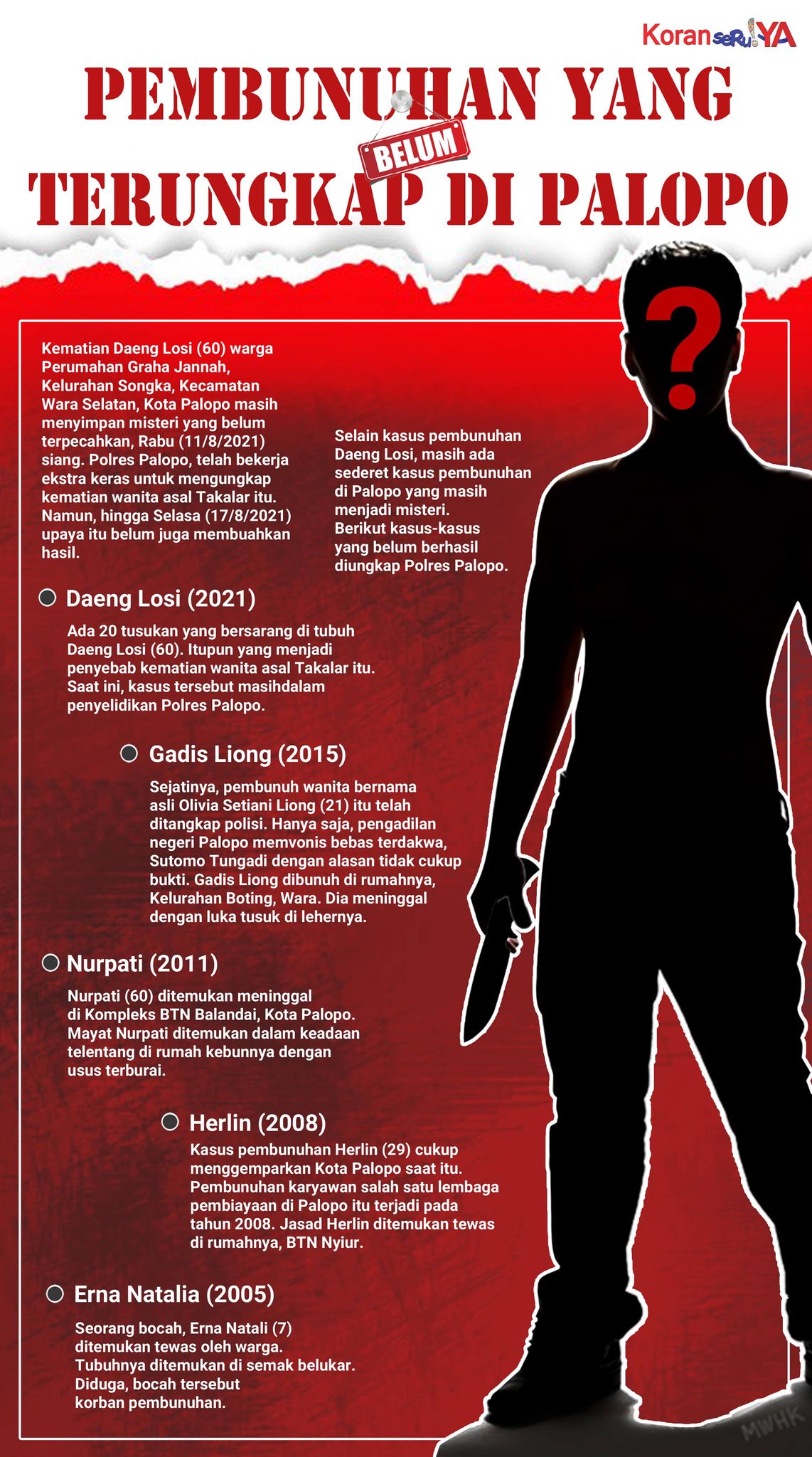 INFOGRAFIK : Pembunuh Wanita di Perumahan Graha Jannah Palopo Masih Misterius, Ini Daftar Kasus Pembunuhan yang (Belum) Terungkap di Palopo