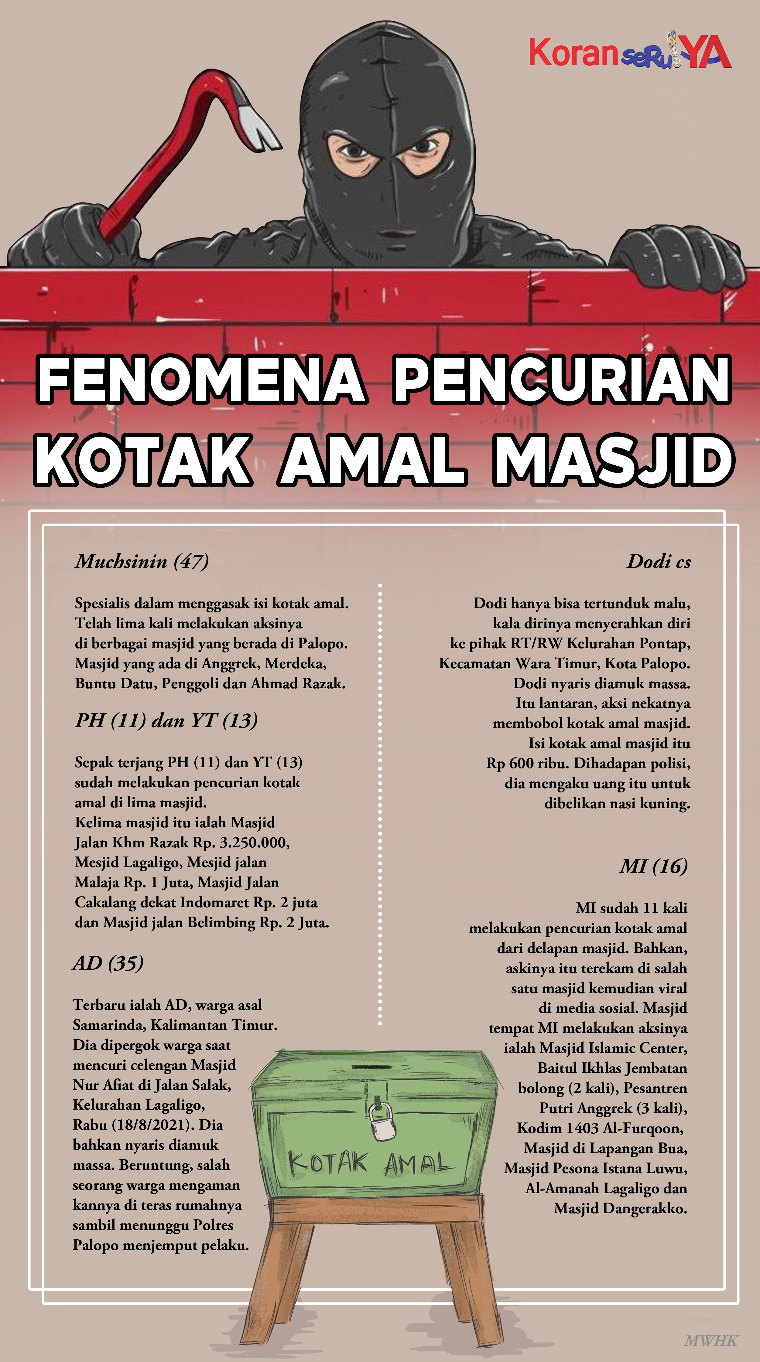 INFOGRAFIS : Ada Apa Kotak Amal Masjid Jadi Sasaran Pencuri di Palopo?
