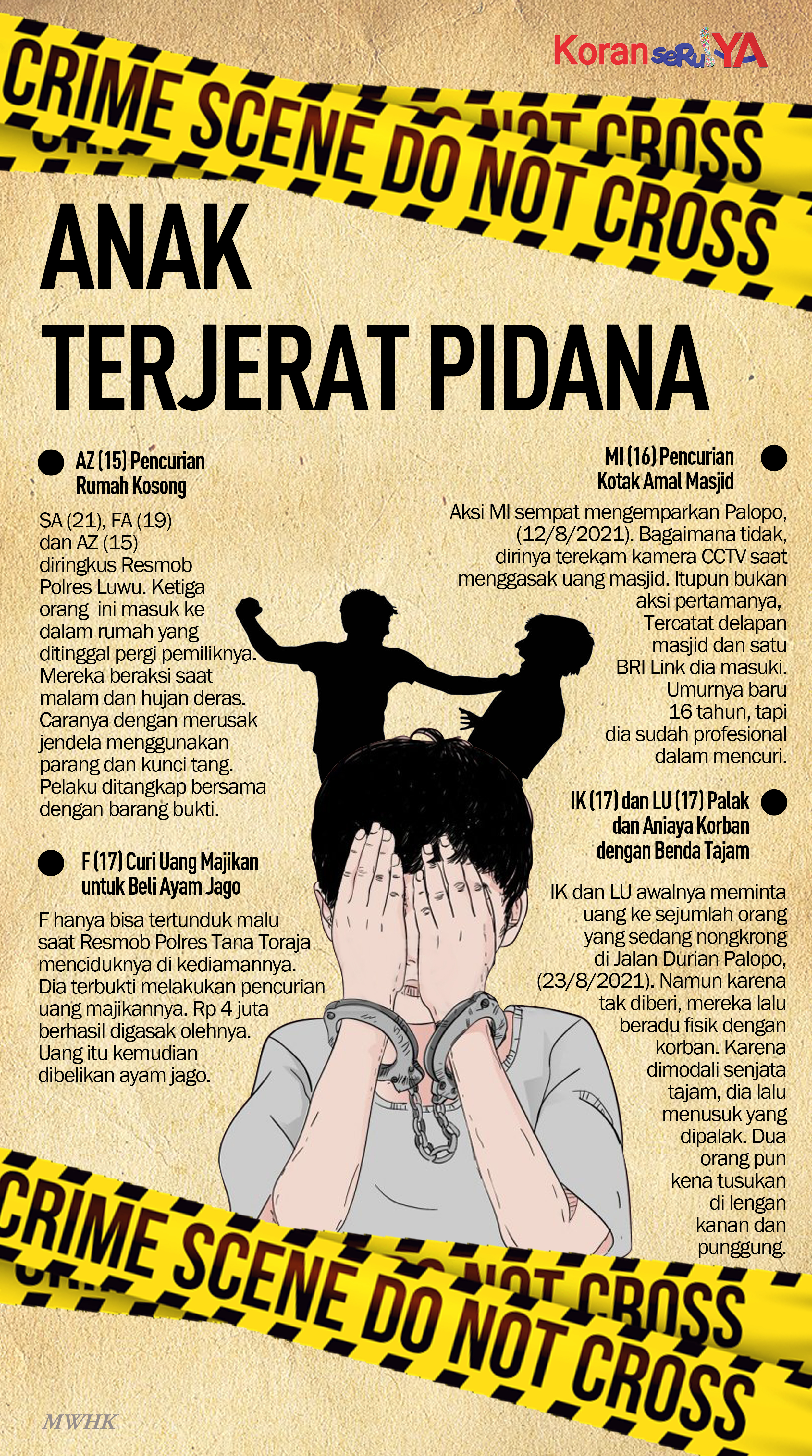 INFOGRAFIS : Sebulan, Empat Kasus Kejahatan Libatkan Anak di Bawah Umur di Luwu Raya