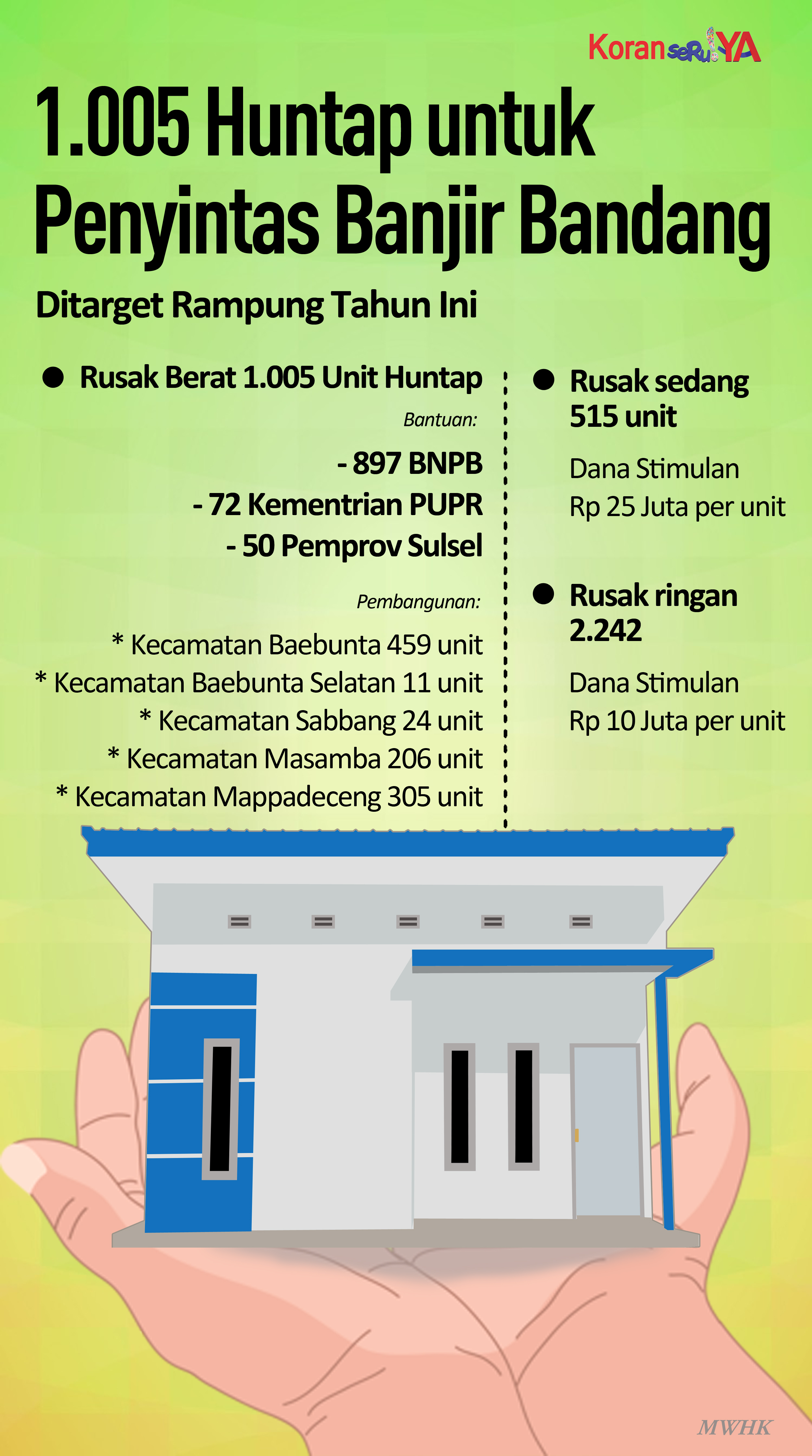 INFOGRAFIS : 1.005 Huntap untuk Penyintas Banjir Bandang Masamba Ditarget Rampung Tahun Ini