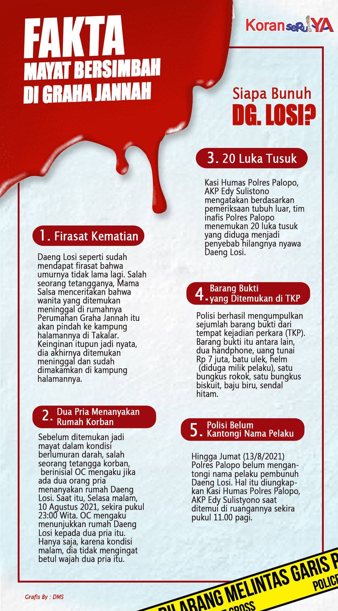 INFOGRAFIK: Siapa Bunuh Daeng Losi, Mayat Perempuan Berlumuran Darah di Perumahan Graha Janna Palopo?