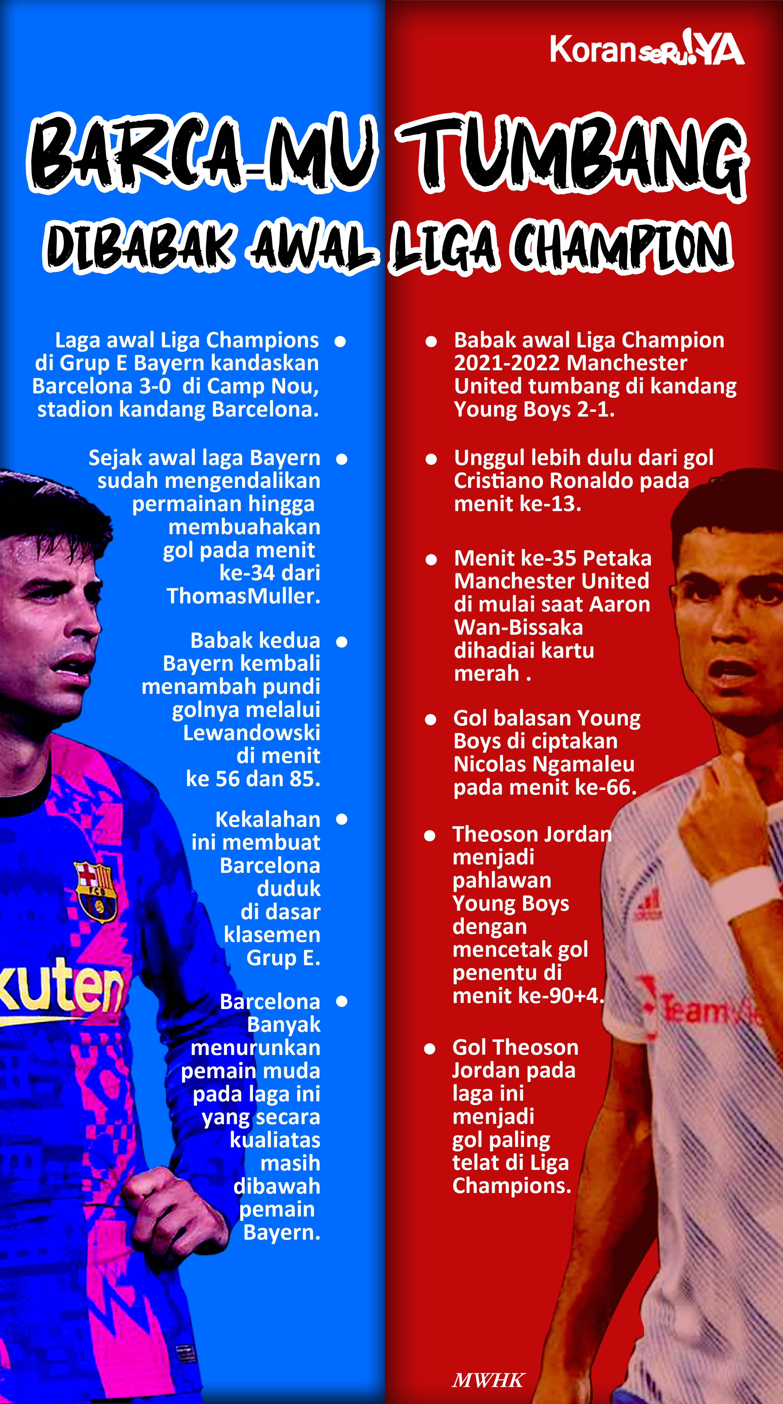 INFOGRAFIS : Laga Pembuka Liga Champions, MU Dipermalukan Young Boys, Barcelona Dihancurkan Munchen
