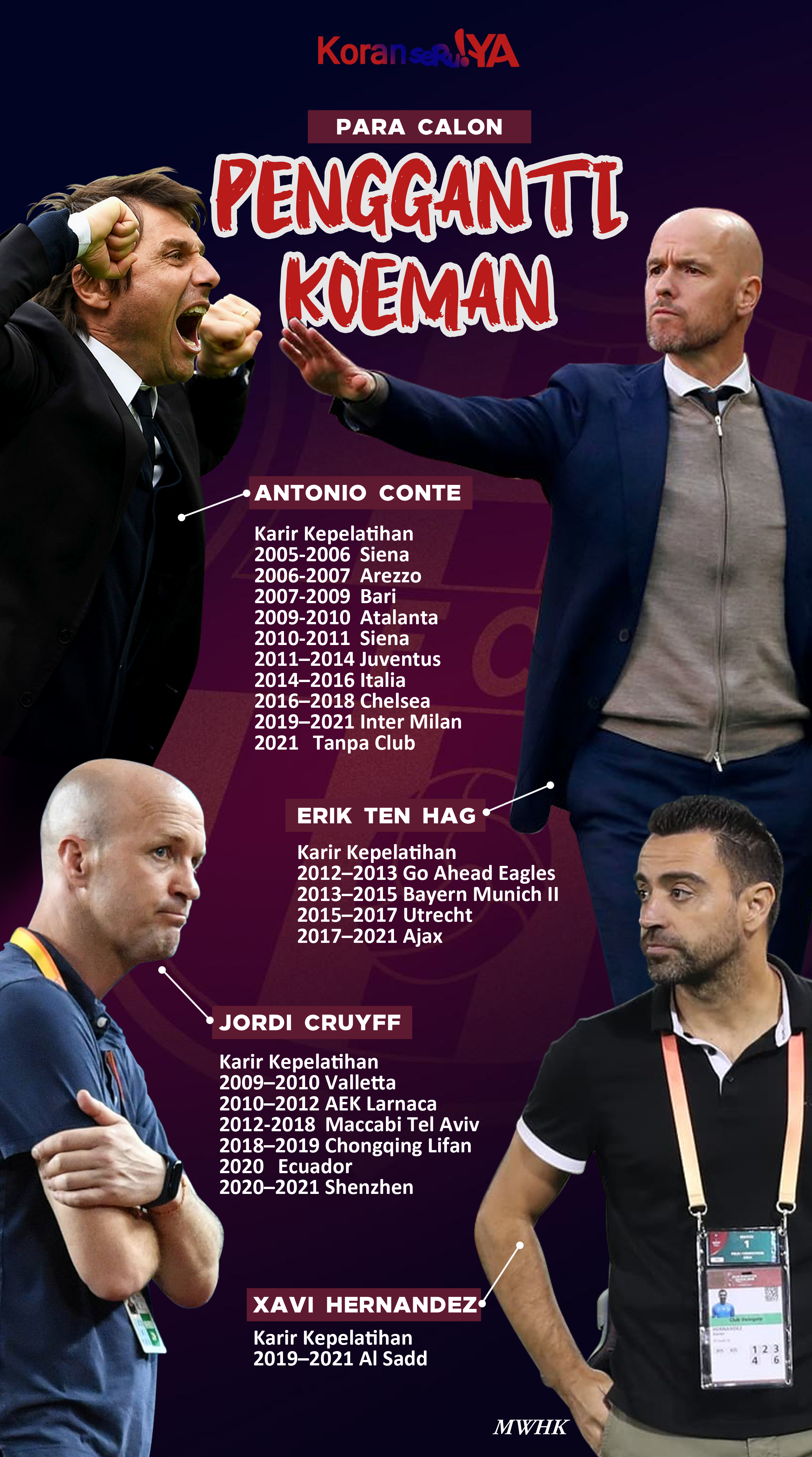 INFOGRAFIS : Barcelona Tampil Mengecewakan, Laporta Cari Pengganti Koeman, Ada Nama Sang Mantan