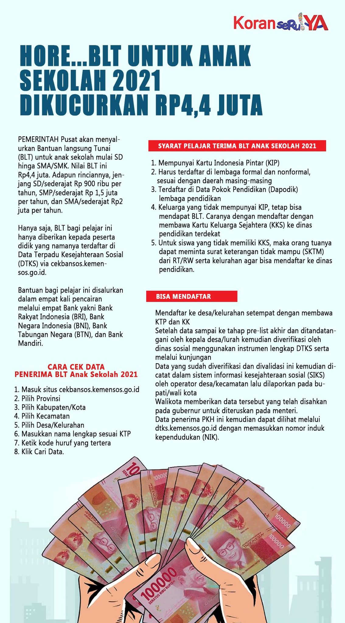 INFOGRAFIS: BLT Anak Sekolah 2021 Dikucurkan Rp4,4 Juta per Siswa, Mulai SD Hingga SMA/SMK, Cek Syarat dan Cara Daftarnya