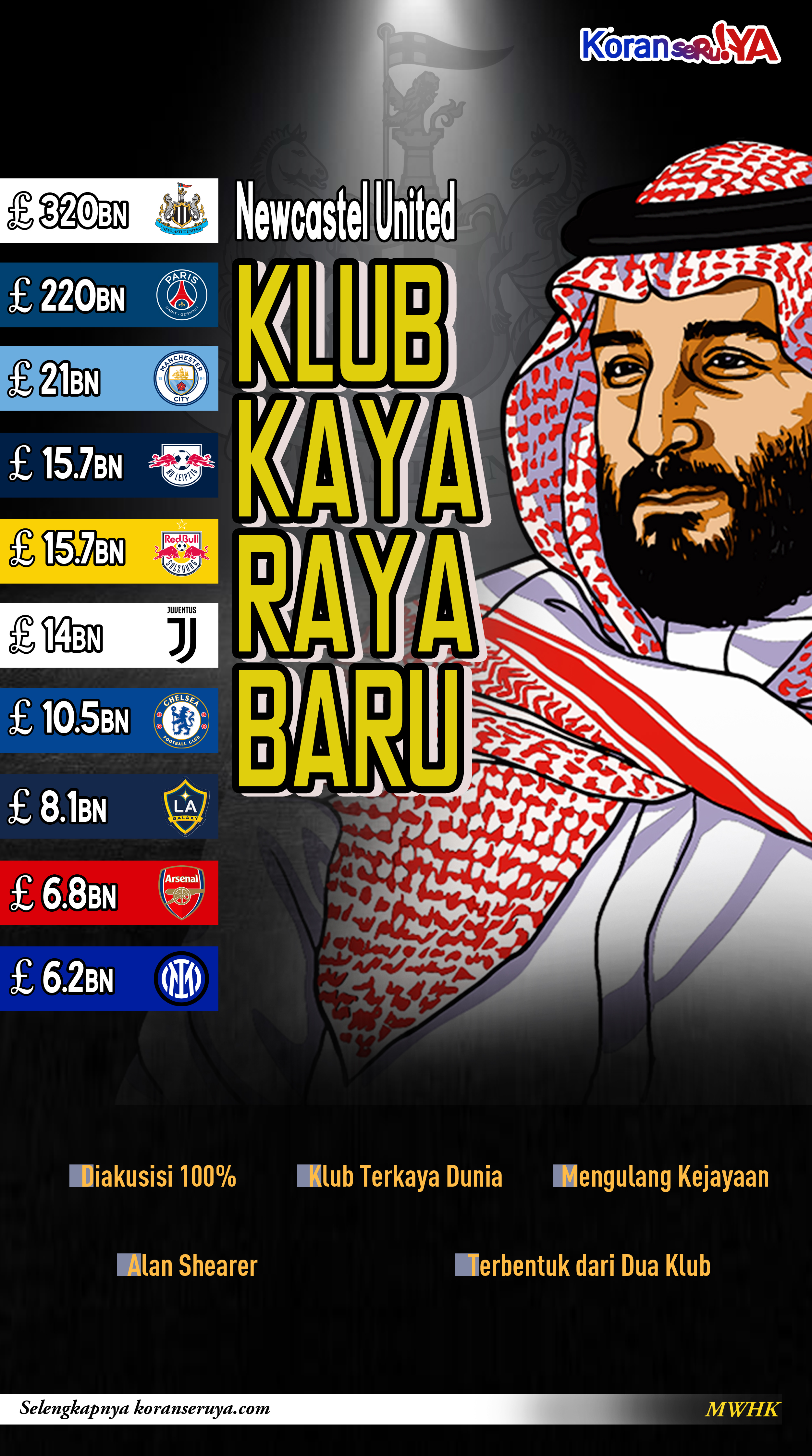 INFOGRAFIS : Diakuisisi Pengeran Arab Saudi, Newcastle United Jadi ‘Sultan’, Berikut 10 Klub Terkaya Dunia