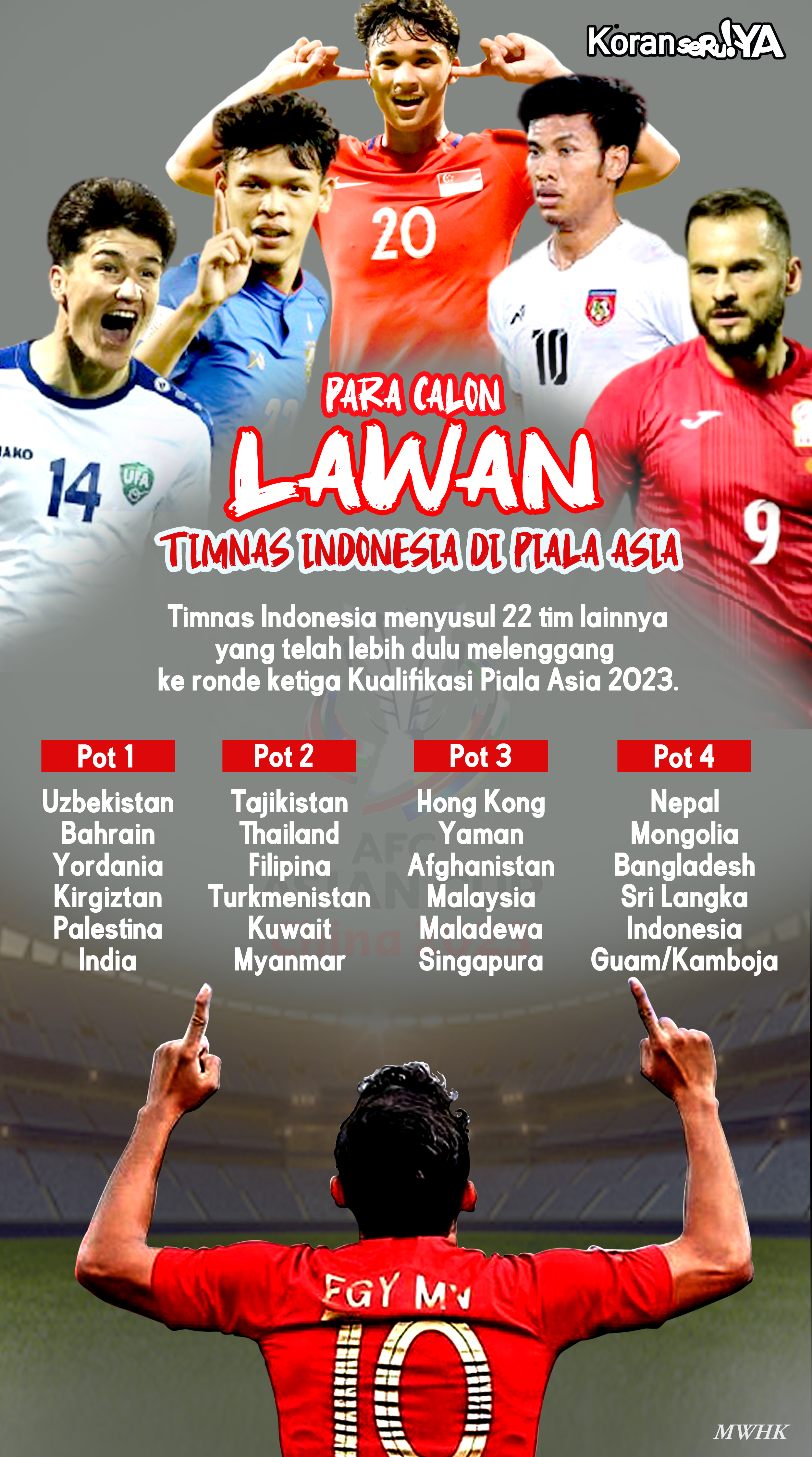 INFOGRAFIS : Lolos Putaran Ketiga Kualifikasi Piala Asia 2023, Intip Calon Lawan Timnas Indonesia