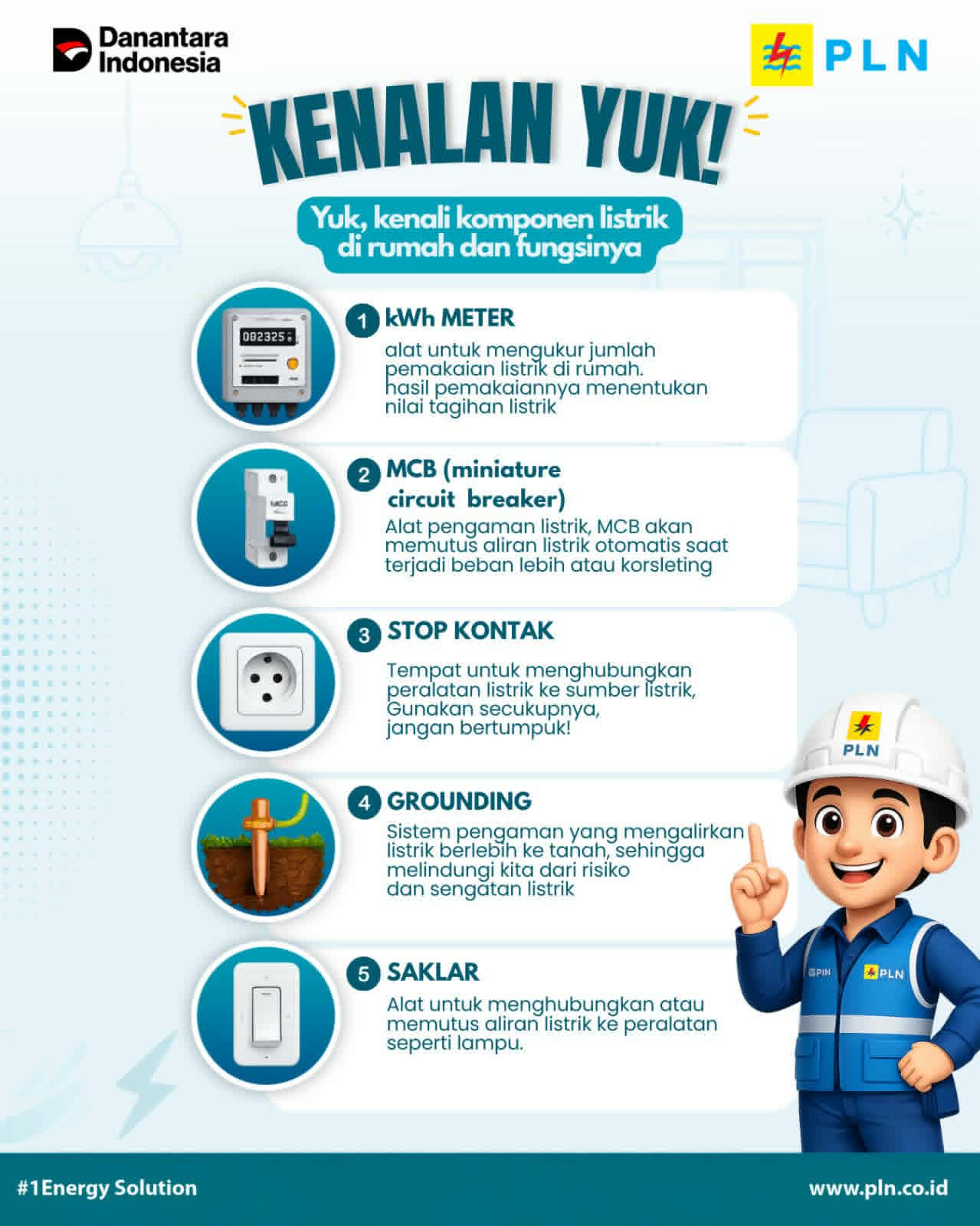 Sudah Kenal dengan Komponen Listrik di Rumahmu?